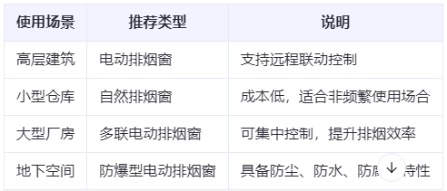 博湖兰州博湖排烟窗选购建议表